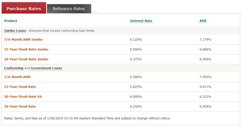 Rate drop example screenshot